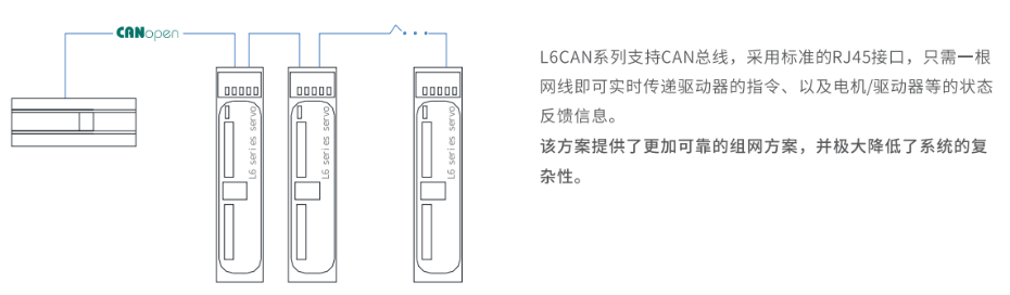雷赛伺服驱动器L6CAN系列  雷赛伺服驱动器L6CAN系列